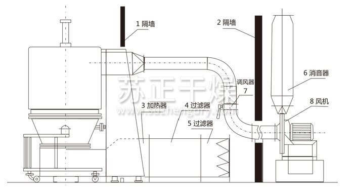 高效沸腾干燥机结构示意图